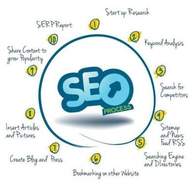 優(yōu)化網(wǎng)站建設(shè)與SEO策略，有效解決大型網(wǎng)站收錄問(wèn)題