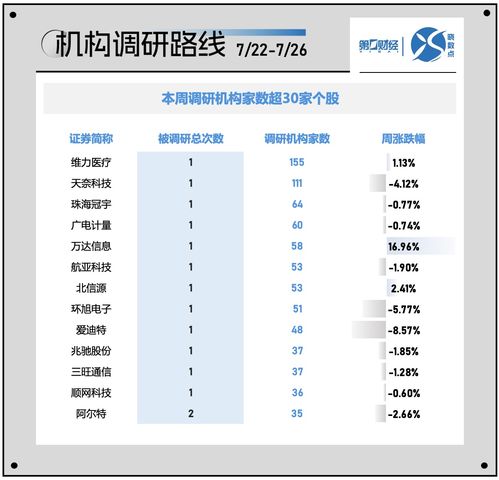 曉數點一周個股動向 滬指擊穿2900點，貴州茅臺遭主力及北向拋售，網絡與信息安全軟件開發板塊受關注